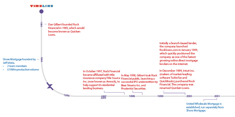 Timeline Graphic 1