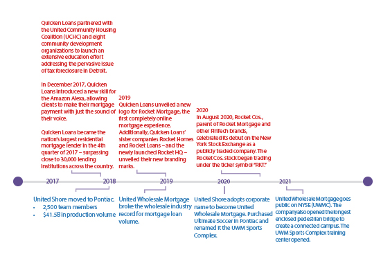 timeline graphic 4