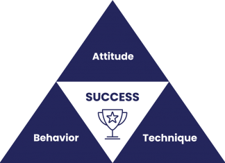 The 2024 Sales Challenge: Why Technique is Not Enough